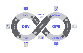 devops